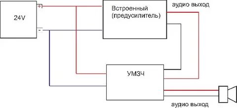 Контроль выход