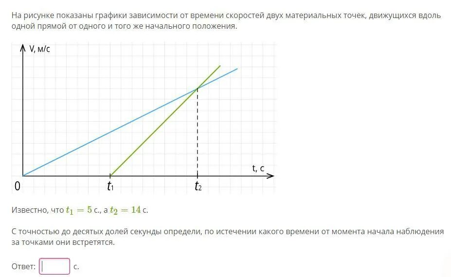 На рисунке 1 показан график. На рисунке показаны графики зависимости скорости. На рисунке показаны графики зависимости от времени. На рисунке показаны графики зависимости от времени скоростей двух. График зависимости прямой от.