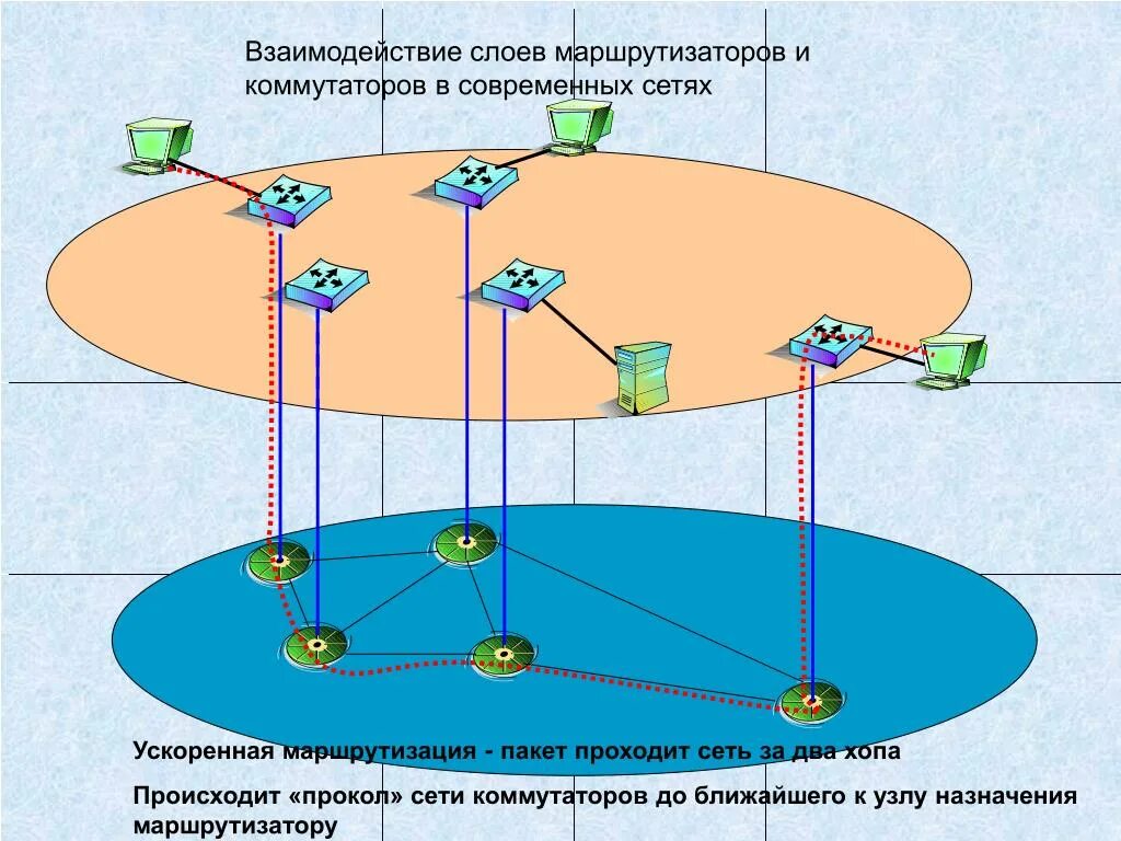 Маршрутизация в интернете. Маршрутизация в сети. Маршрутизация пакетов. Маршрутизация пакетов в сетях. Схема взаимодействия маршрутизатора.