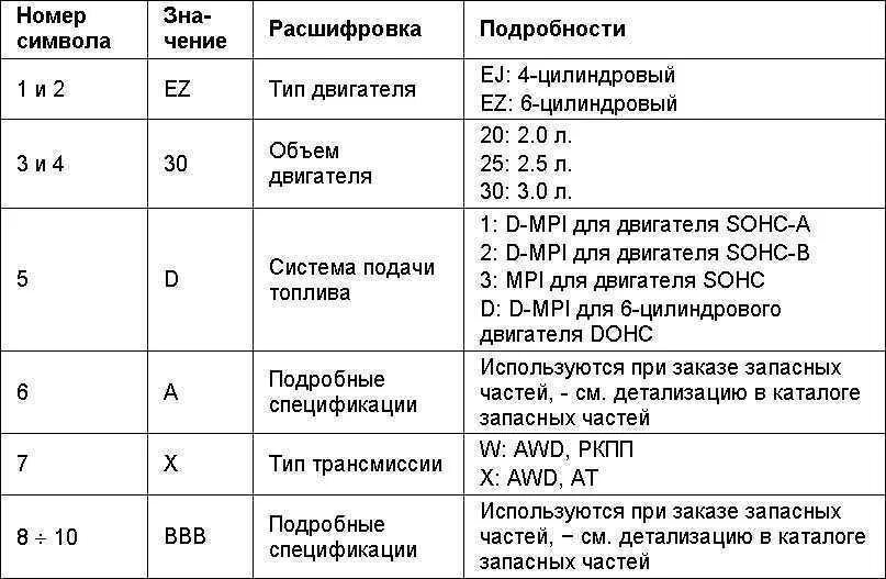 Расшифровка маркировки АКПП Subaru. Расшифровка номера двигателя Субару. Расшифровка маркировки двигателей Субару. Маркировка двигателя Субару. Код расшифровка двигателя