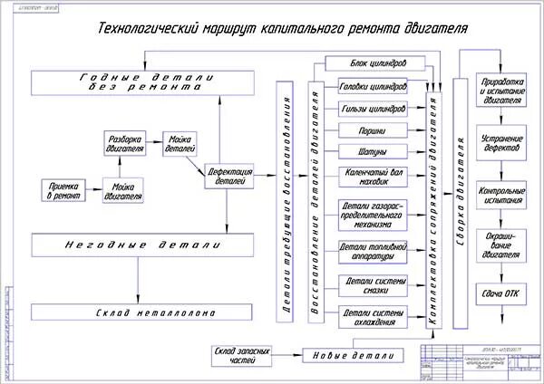 Билеты для экзамена