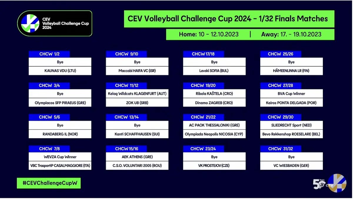 CEV Volleyball Cup 2023. CEV Volleyball Cup 2023 logo. Жеребьевка. Таблица рангов ФОРТНАЙТ 2023. Challenge cup 2024