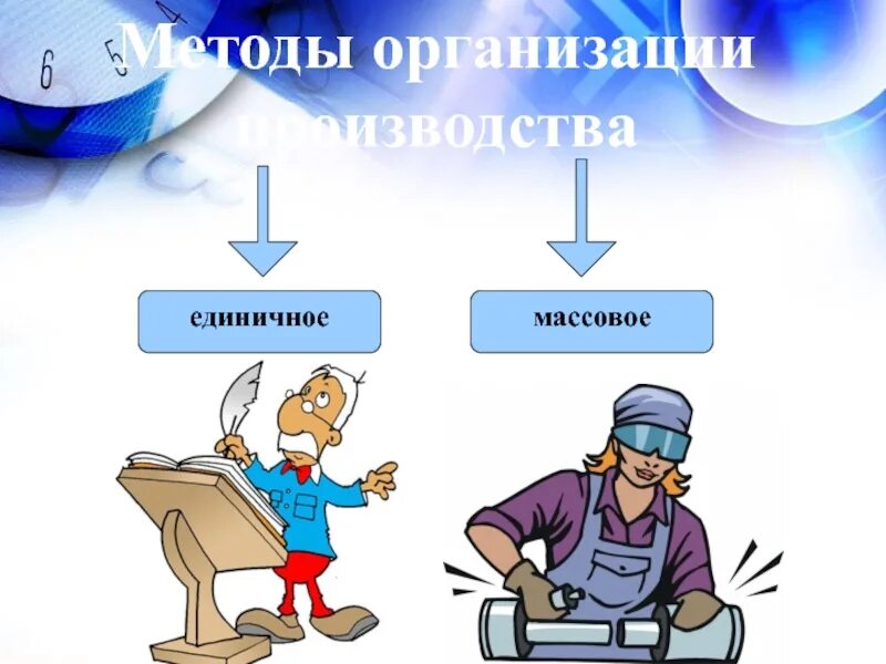 Параграф производство затраты выручка прибыль. Производство затраты выручка прибыль. Единичные технологии. Методы организации производства. Конспект на тему производство: затраты, выручка, прибыль.