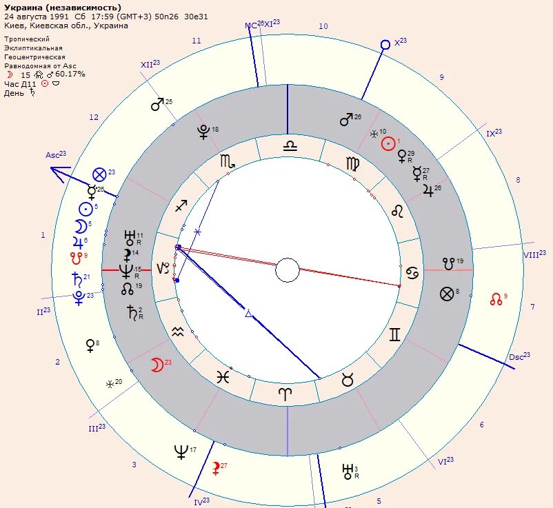 Натальная карта России. Астрологическая карта. Натальная карта России астрология. Натальная карта России 1991 года. Билеты на натальную карту шоу купить