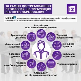 10 самых важных профессий