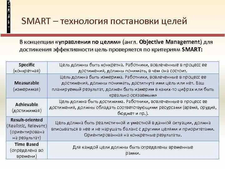 Smart цели. Цели по Smart. Smart система постановки целей примеры. Цели по Smart примеры.