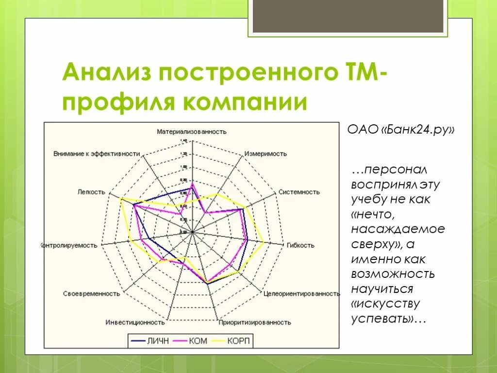 Анализ и построение организации. Преимущества ТМ профиля это в тайм менеджменте. Построение профиля фирмы. Что такое анализ в построении. Основы тайм менеджмента.