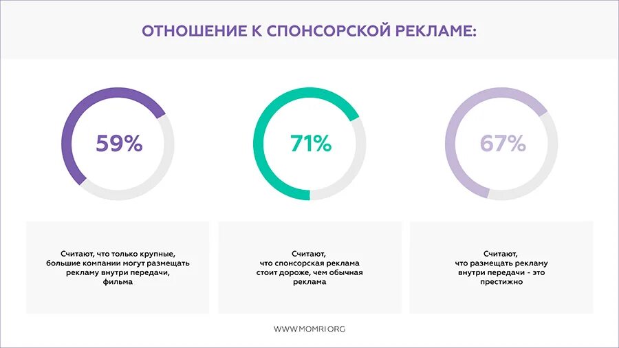 Виды спонсоров. Спонсорская реклама. Спонсорская реклама примеры. Реклама спонсора. Спонсорство в рекламе.