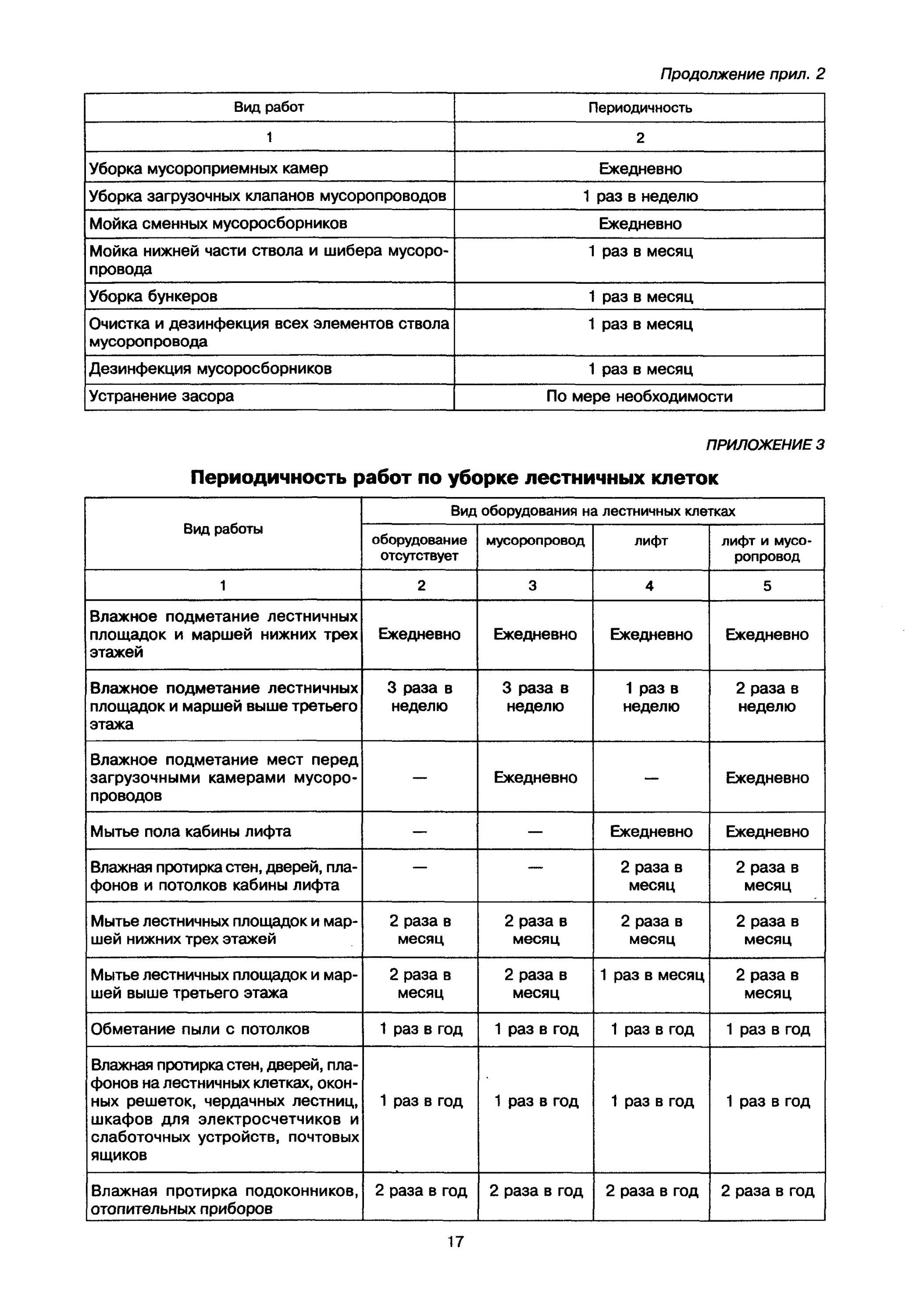 Санпин уборка служебных помещений. Нормативы уборки лестничных проемов многоквартирных домов. нормы уборки помещений. периодичность работ по уборке лестничных клеток.