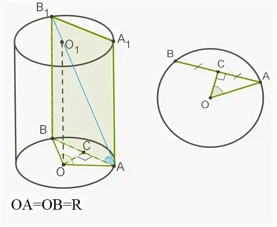 Радиус основания цилиндра. Сечение цилиндра параллельное оси цилиндра. Сечение параллельное оси цилиндра. Прямая пересекает ось цилиндра. Высота цилиндра.