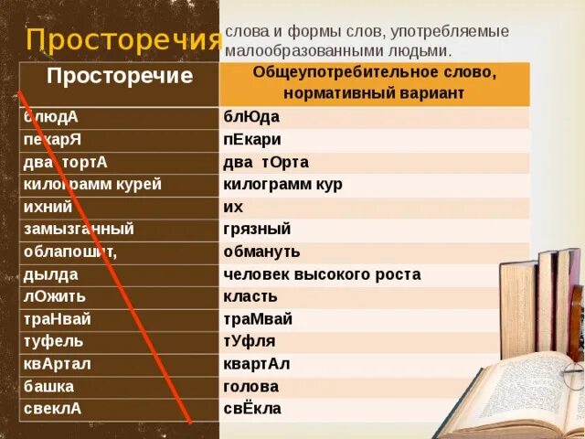 Устно разговорные слова - 16/48