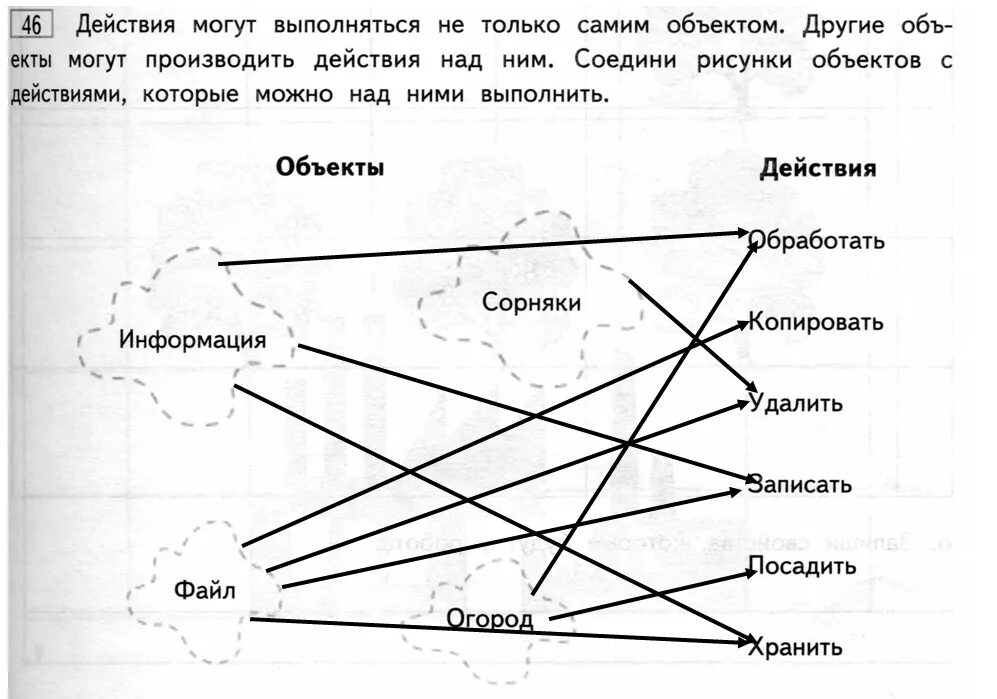 Соедините объекты с подходящей. Соедини объекта подходящий страной. Соедини объекты с подходящей страной. Соедините объекты с подходящей страной. Соедини с подходящей страной