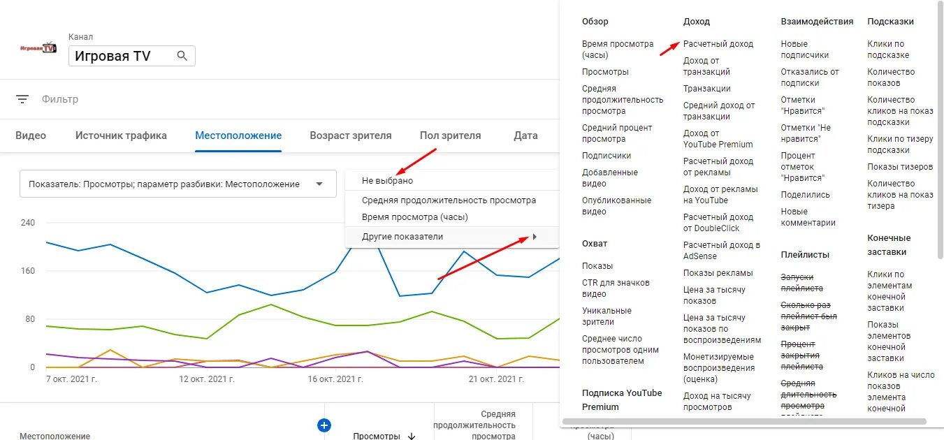 Во сколько выкладывать видео. Расчетный доход ютуб. Лучшее время для публикации в ютубе. Сколько всего видео на ютубе на данный момент. Во сколько лучше всего выкладывать видео на ютуб.