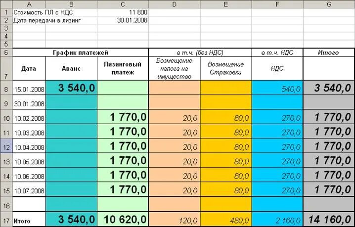 Как рассчитать ставку по лизингу