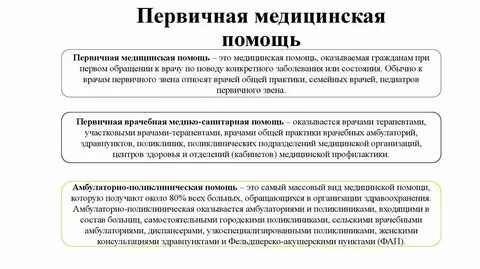 Структура первой медицинской помощи