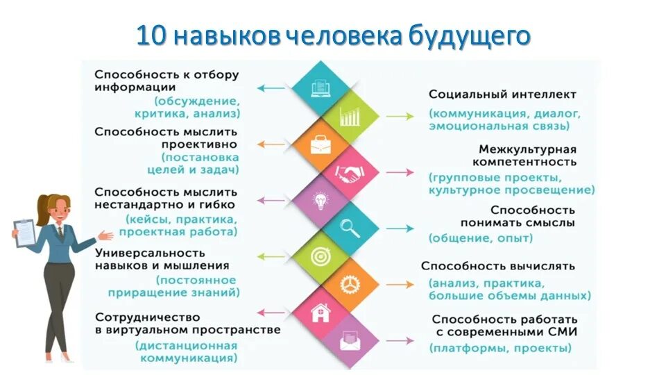 Навыки и умения список. Навыки и умения человека. Умения человека список. Какие бывают навыки у человека. Список навыков и умений человека.