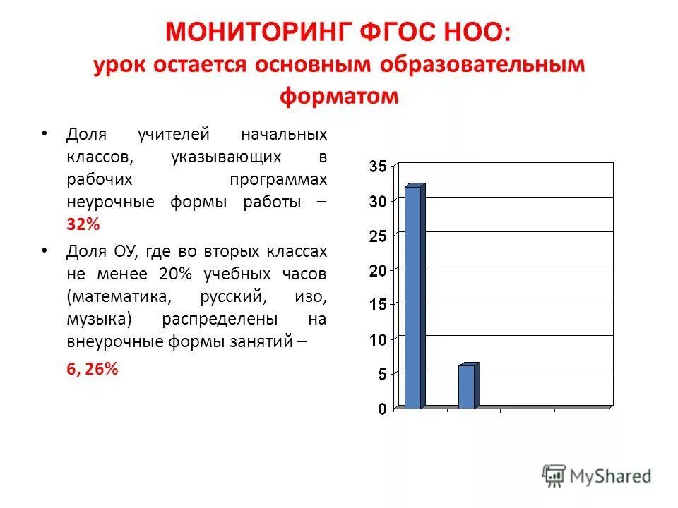 Мониторинги фгос. Задачи фгос начального общего образования. Мониторинг в фгос ноо. Задачи фгос ноо. Национальная система мониторинга введение.