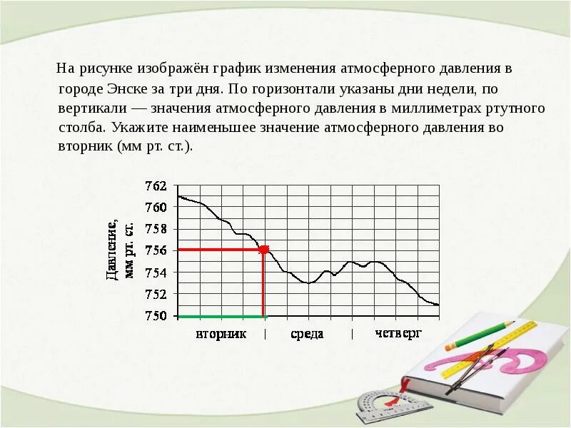 На рисунке 10 показано изменение высоты. На рисунке изображён график изменения. Графики давления. График изменения давления. Диаграмма изменения атмосферного давления.