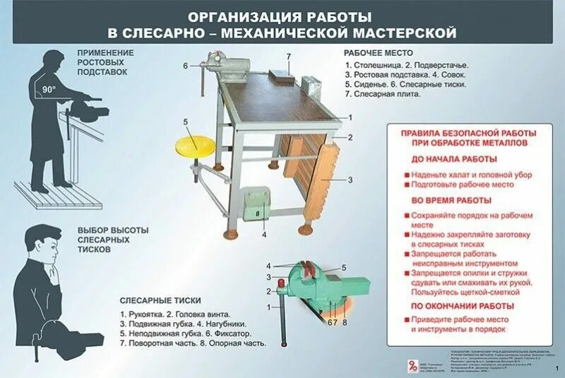 Где запрещается хранить слесарный инструмент