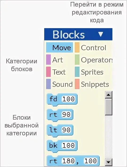 Пенсил код. Pencil code коды. Pencil code проекты. Пенсил код проекты.