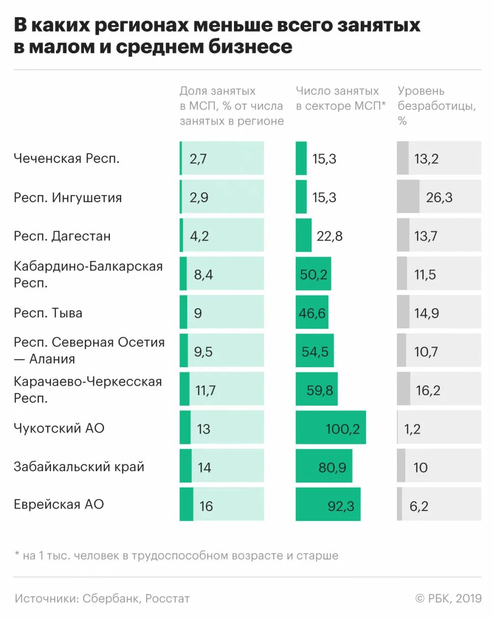 Российский мало. Доля занятых в Малом бизнесе. Численность занятых в Малом и среднем бизнесе. Число занятых в Малом бизнесе. Доля занятых в Малом и среднем бизнесе в России.