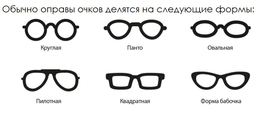 Виды очков и их названия. Формы очков названия. Формы очков для зрения названия. Панто очки форма лица. Как подобрать очки для работы за компьютером.