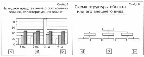 Соотношение величин характеризующих объект. Наглядное представление соотношение величин характеризующих объект. Представление соотношения величин. Наглядное представление процессов представления величин. График соотношения величин