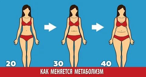 Возраст когда меняют