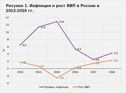 В стране n отмечается рост инфляции какие