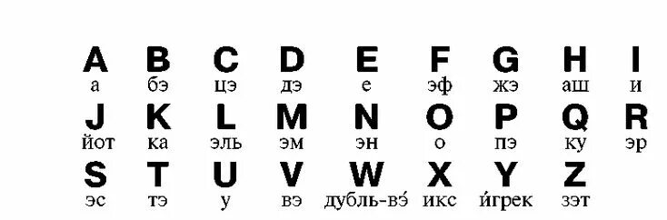 Немецкие говорящие буквы. Немецкий алфавит с транскрипцией. Буквы немецкого алфавита произношение. Алфавит немецкого языка с произношением букв. Произношение немецких букв на русском.