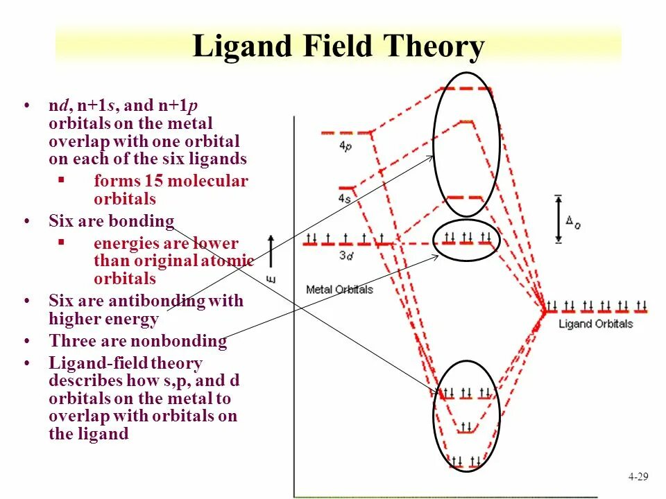 A Theory of fields. Fielder's Theory. Ligand field field(да) (да) Transition Transition. Ligand interaction Map. Field theory