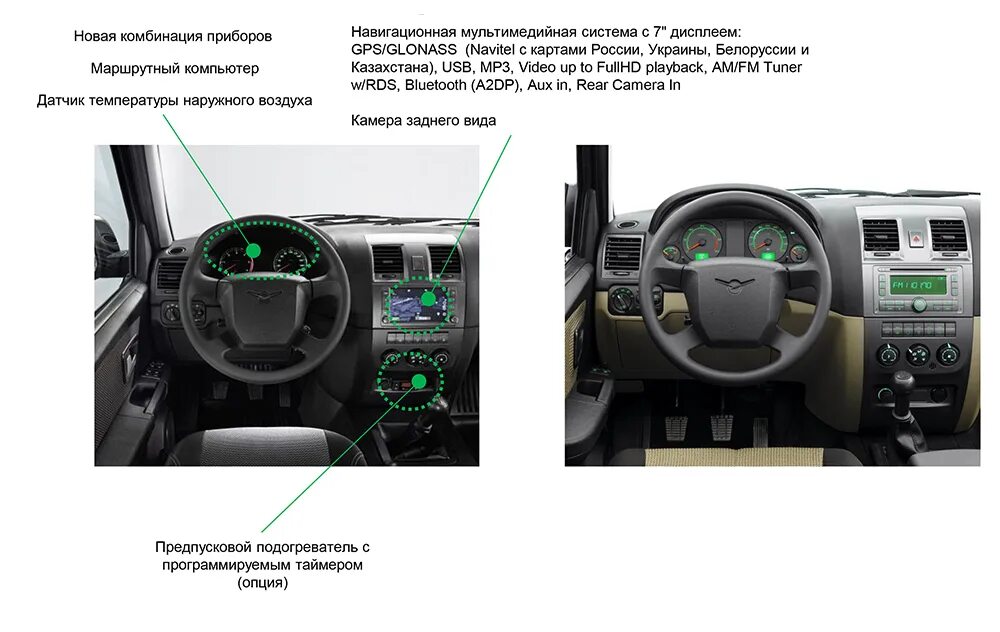 Уаз автомат расход. Уаз автомат расход