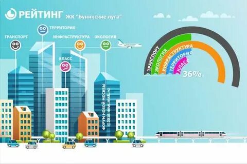 Рейтинг жк