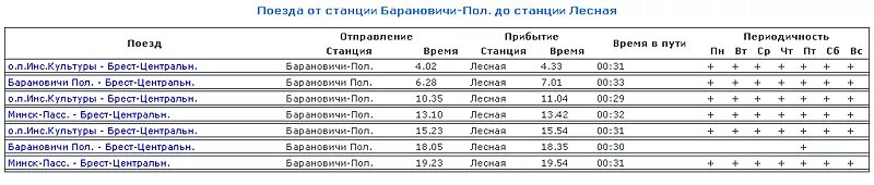 Брест аэропорт расписание. Расписание остановок Брест Москва. Электрички Минск Брест расписание через Барановичи. Улицы вокзала Барановичи Брест. Москва брест остановки