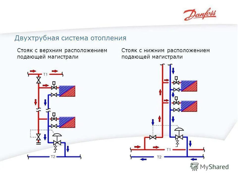 Стояковая система отопления схема. Схема системы отопления двухтрубка. Двухтрубная стояковая система отопления. Двухтрубная система отопления с нижней разводкой схема.