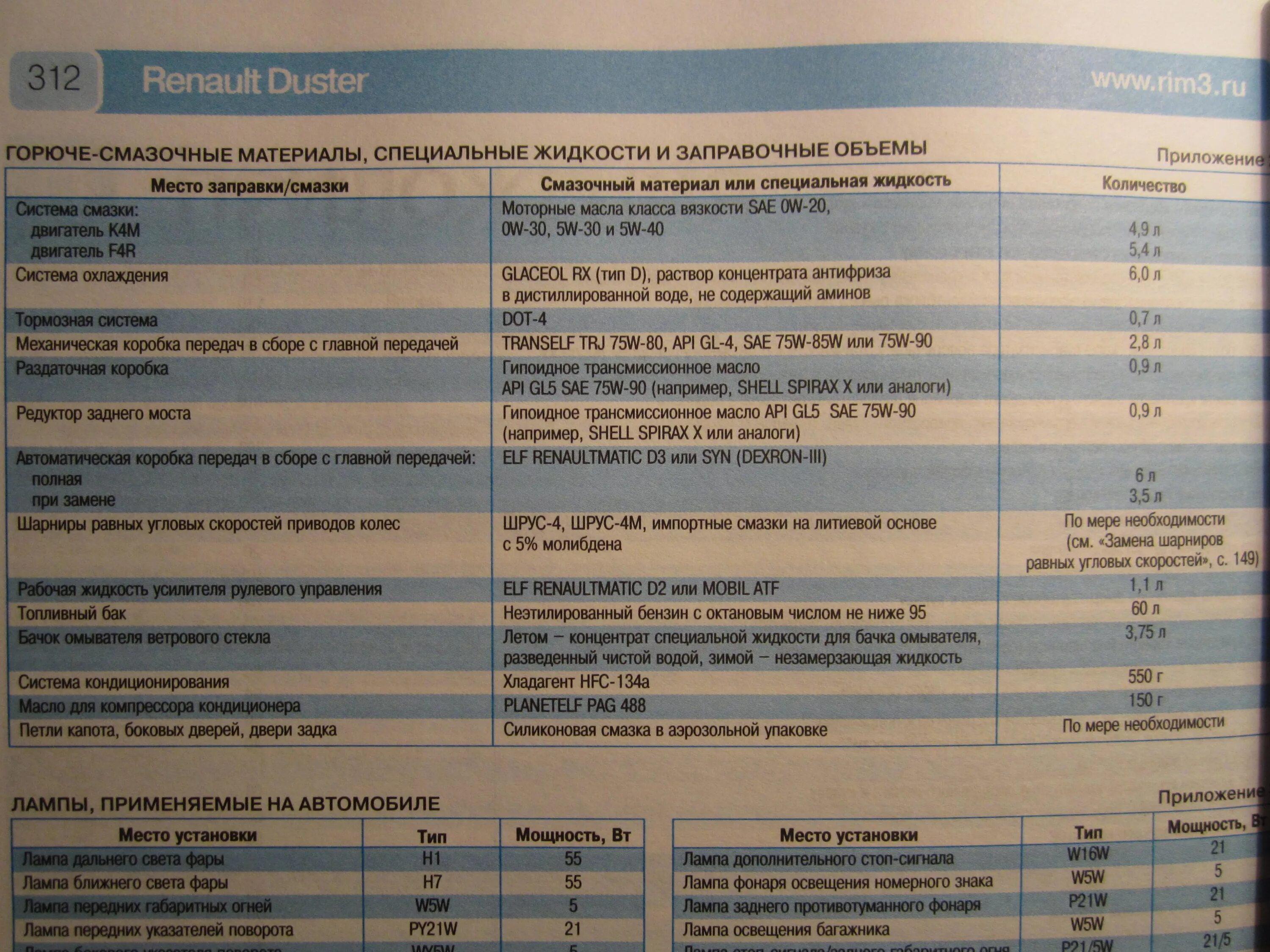 охлаждающая жидкость рено дастер 2. расширительный бачок охлаждающей жидкости рено дастер 2017. расширительный бачок renault duster расположение. дастер охлаждающая жидкость объем. рено дастер бачок охлаждающая жидкость.