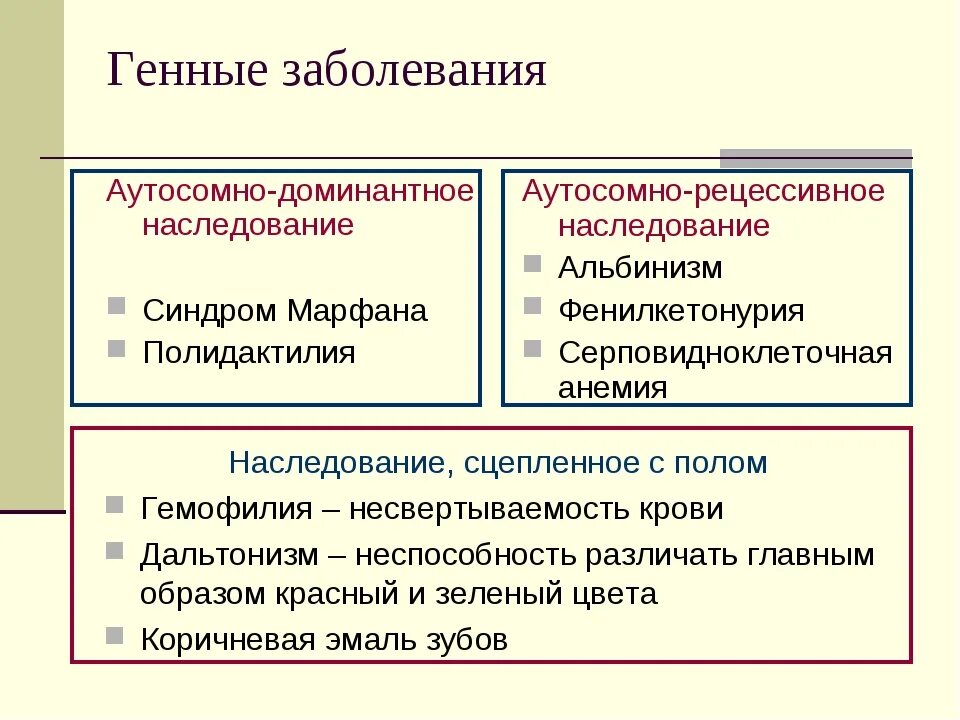 Генетические заболевания примеры. Наследственные заболевания примеры. К наследственным болезням относятся