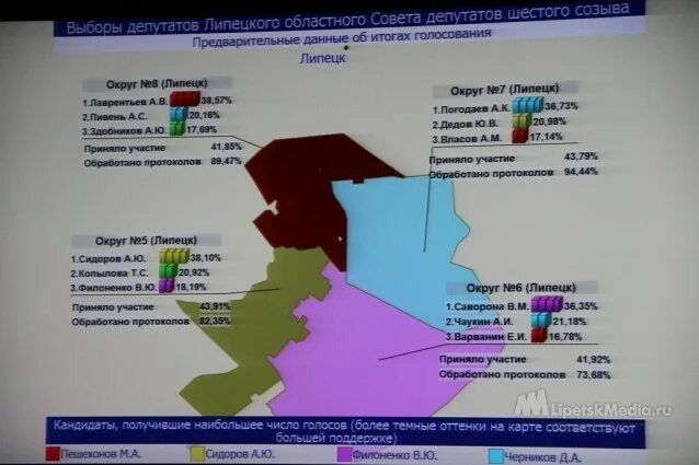 Результаты выборов одномандатные округа. Голосование по одномандатным округам. Предварительные Результаты выборов. Липецк по избирательным округам. Карта избирательных округов Липецк.