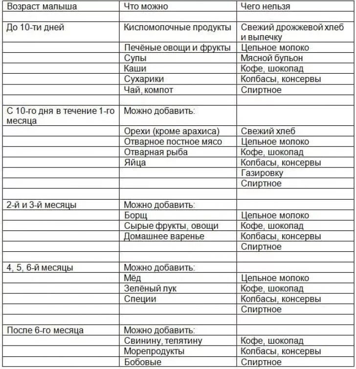 Почему нельзя при гв