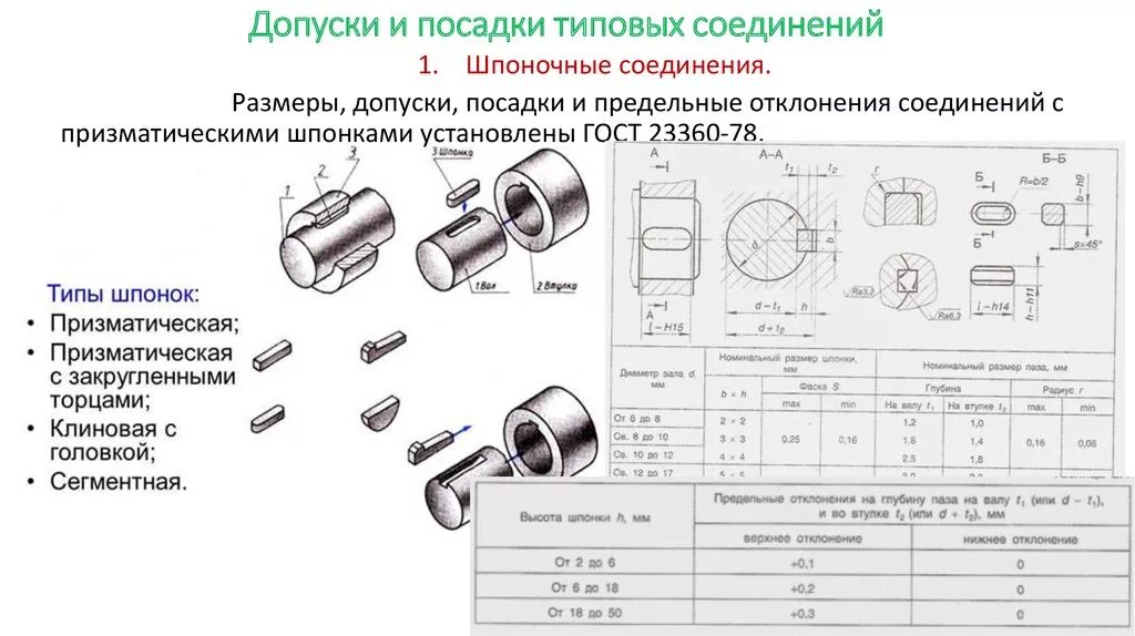 Посадки шпоночных соединений. Допуски валов в шпоночных соединениях. Шпоночные посадки таблица. Допуски и посадки шпоночных соединений. Шпоночное соединение с натягом.