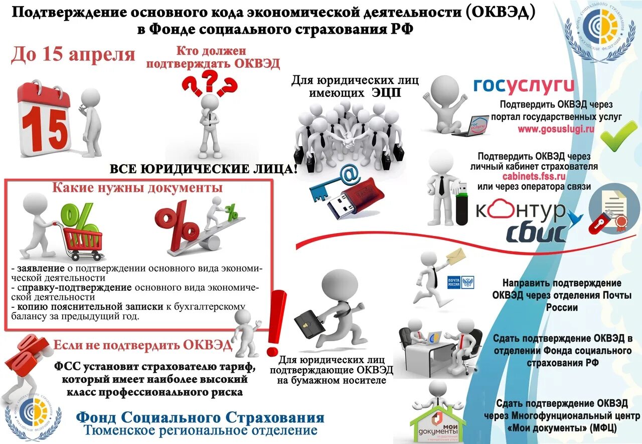 Подтвердить основной вид деятельности. Подтверждение ОКВЭД. Основной вид экономической деятельности (по ОКВЭД). Подтверждение оквэд сбис