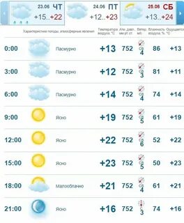 Погода в казани на ноябрь 2024 месяц