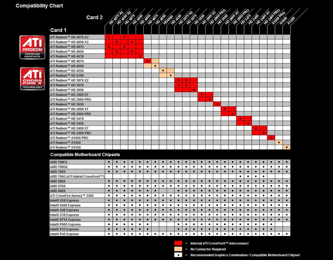Совместимость видеокарты и игры. Таблица связки процессора и видеокарты. Совместимость процессора и видеокарты таблица 2022. Совместимость процессора и видеокарты. Таблица совместимости видеокарт crossfire.
