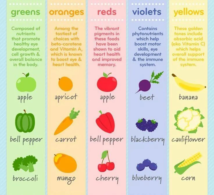 It is colour often. Цвета овощей. colours fruit vegetable. fruits and colours. японские фрукты и овощи.