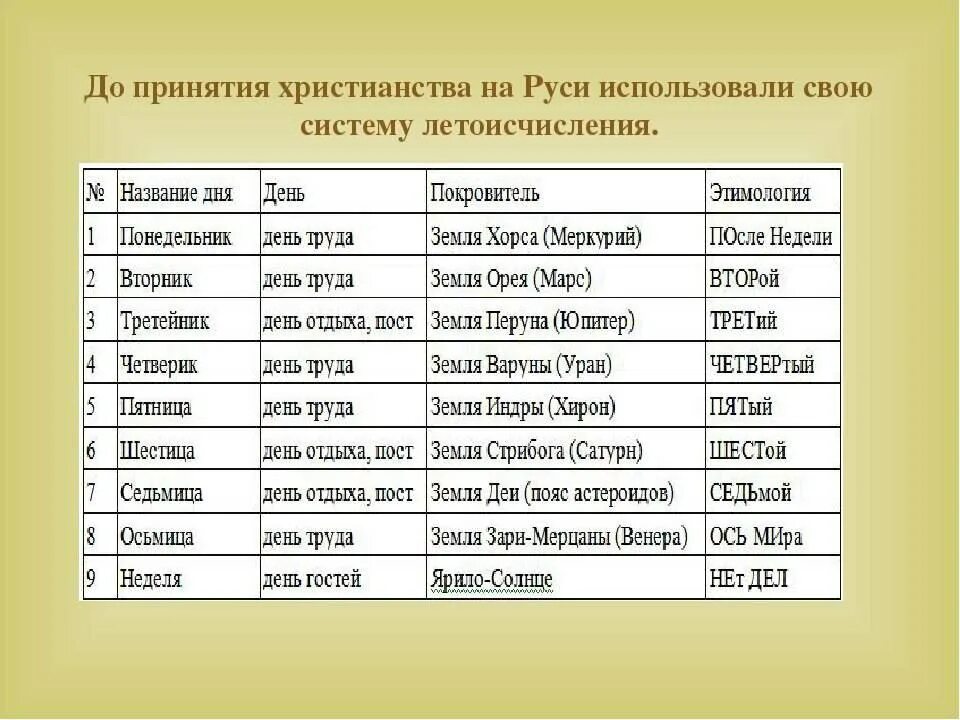 С каких лет можно использовать