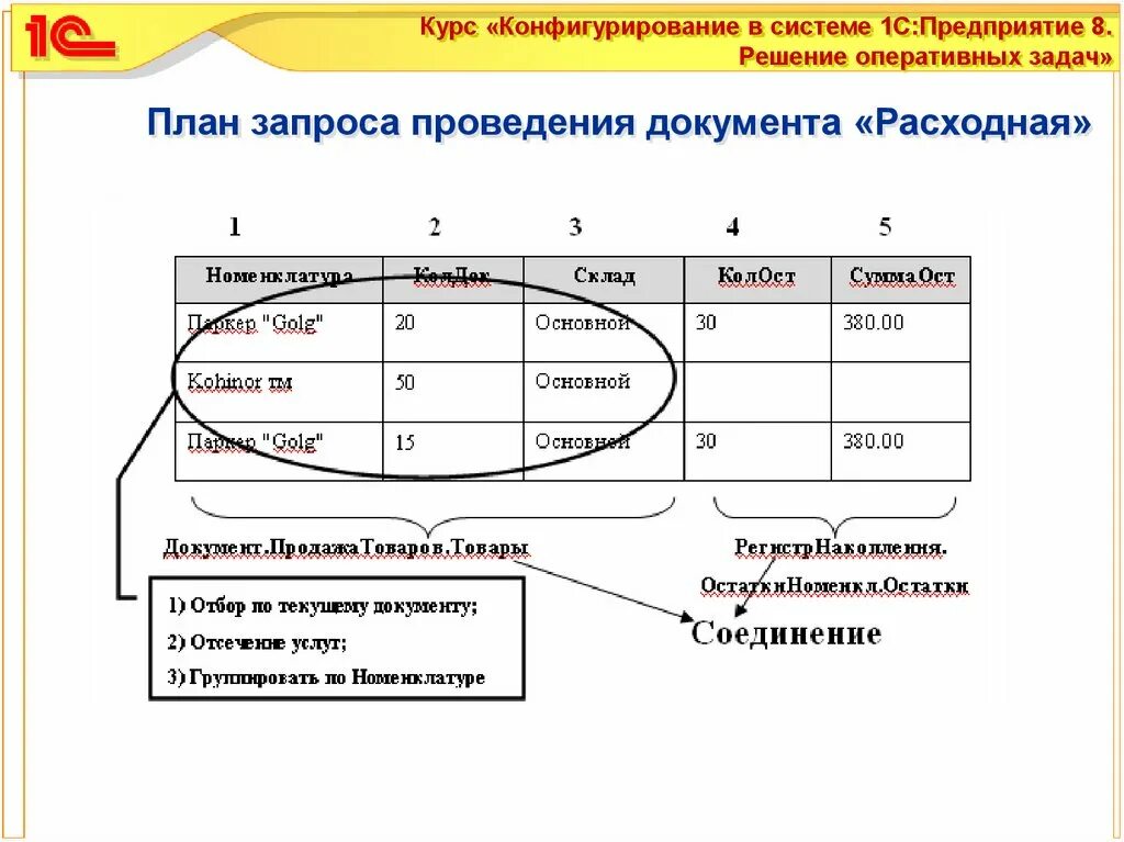 План запроса. Оперативные задачи в 1с. План запроса БД. План запроса операции. Оперативные решения в организации