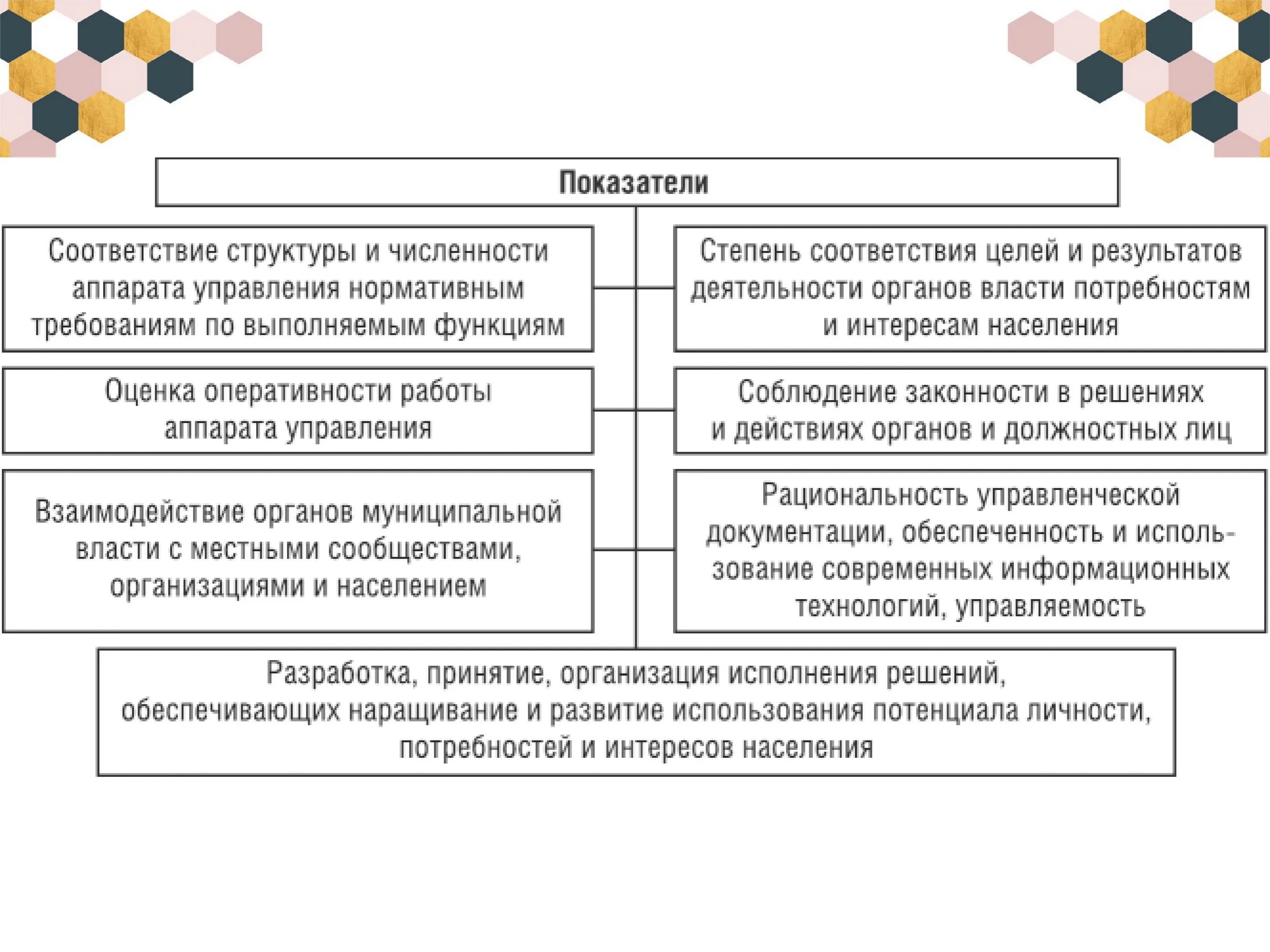 Улучшение деятельности правительства. Сфера деятельности администрации. Деятельность администрации. Что написать про улучшения деятельности для Министерства. Информация о деятельности администрации