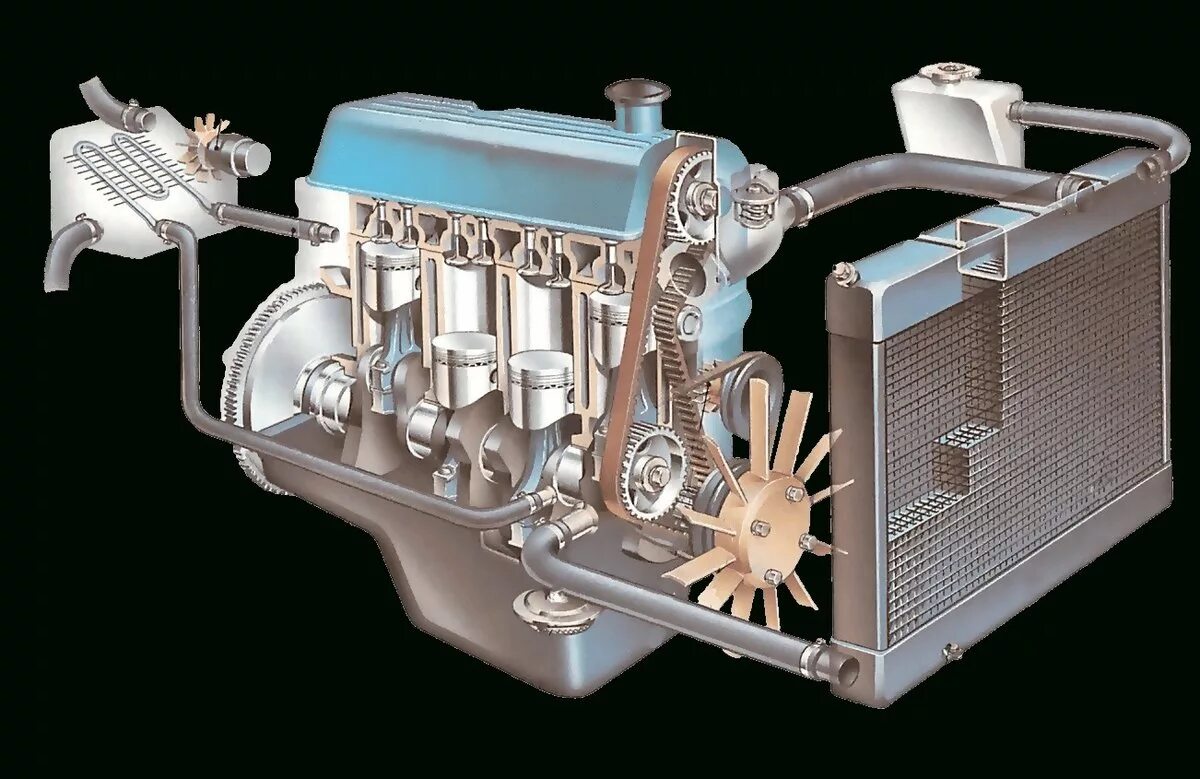 Система охлаждения дизеля трактора. Охладительная система автомобиля. Система охлаждения двигателя автомобиля. Система охлаждения тракторного двигателя. Система охлаждения дв