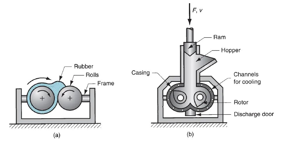 Two rolling. Lab Rubber Mixing Mill чертеж. Прокатный стан с датчиком вибрации. Роторы резиносмесителя Бэнбери. Уплотнение роторов Rubber Mixer Kobelco.