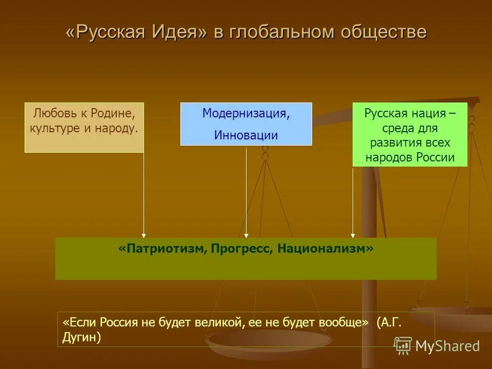 Конец русской идеи. Русская идея. понятие русская идея. сущность русской идеи. русская идея в философии.